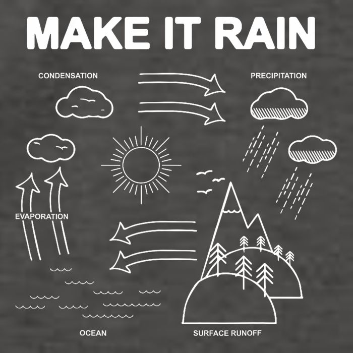 Make It Rain Cycle Process Sketch Vector Backpack