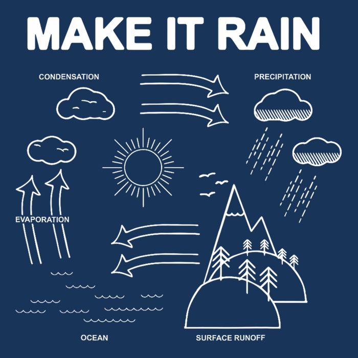Make It Rain Cycle Process Sketch Infant Baby Jersey Bodysuit