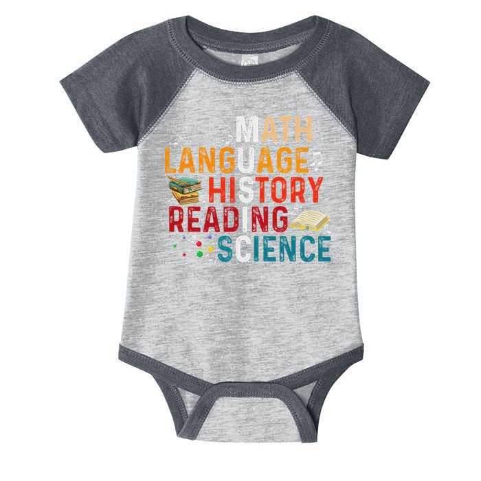 Math Language History Reading Science Music Teacher Funny Infant Baby Jersey Bodysuit