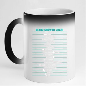 Mens Mens BEARD GROWTH CHART Measurement Beard 11oz Black Color Changing Mug