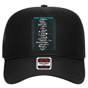 Mens Mens BEARD GROWTH CHART Measurement Beard High Crown Mesh Back Trucker Hat