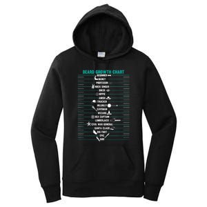 Mens Mens BEARD GROWTH CHART Measurement Beard Women's Pullover Hoodie