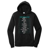 Mens Mens BEARD GROWTH CHART Measurement Beard Women's Pullover Hoodie