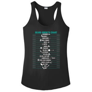 Mens Mens BEARD GROWTH CHART Measurement Beard Ladies PosiCharge Competitor Racerback Tank