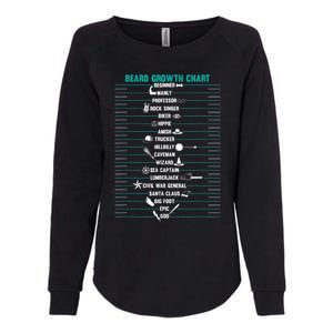 Mens Mens BEARD GROWTH CHART Measurement Beard Womens California Wash Sweatshirt