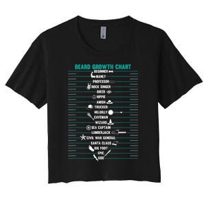 Mens Mens BEARD GROWTH CHART Measurement Beard Women's Crop Top Tee