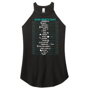 Mens Mens BEARD GROWTH CHART Measurement Beard Women's Perfect Tri Rocker Tank