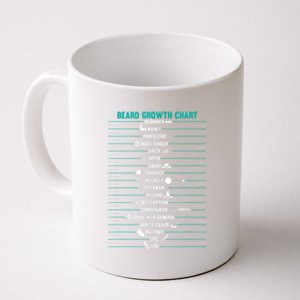 Mens Mens BEARD GROWTH CHART Measurement Beard Coffee Mug