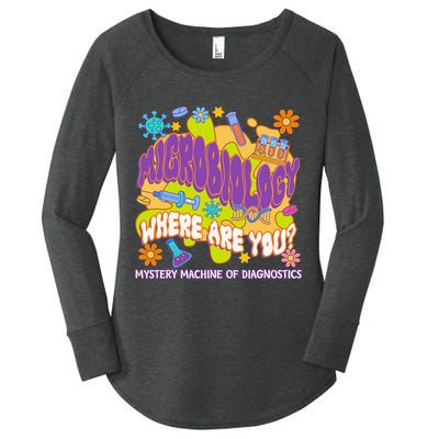 Microbiology Mystery Machine Of Diagnostics Lab Week 2025 Women's Perfect Tri Tunic Long Sleeve Shirt