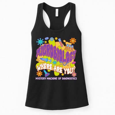 Microbiology Mystery Machine Of Diagnostics Lab Week 2025 Womens Tank Top
