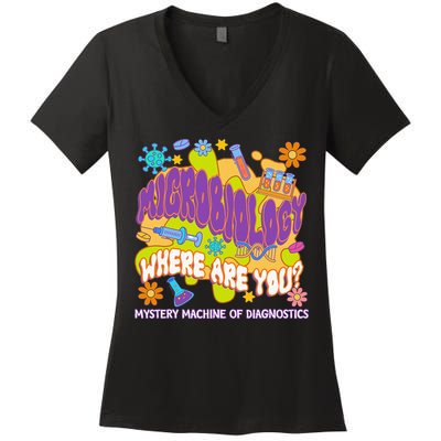 Microbiology Mystery Machine Of Diagnostics Lab Week 2025 Women's V-Neck T-Shirt