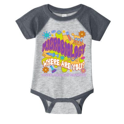 Microbiology Mystery Machine Of Diagnostics Lab Week 2025 Infant Baby Jersey Bodysuit