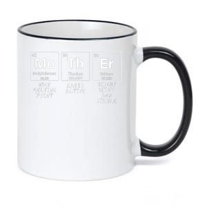 MoThEr Elements Funny Gift For Moms 11oz Black Color Changing Mug