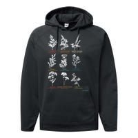 Mugwort Pennyroyal Black Cohosh Herbs Lovers Performance Fleece Hoodie