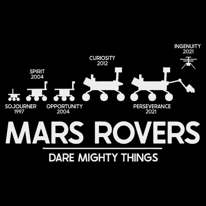 Mars Perseverance Rover Dare Mighty Things Landing Timeline Daily Commute Backpack