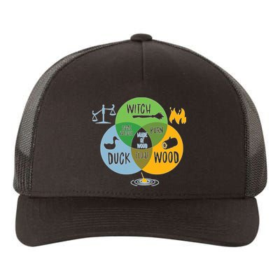 Monty Python Witch Duck Wood Yupoong Adult 5-Panel Trucker Hat