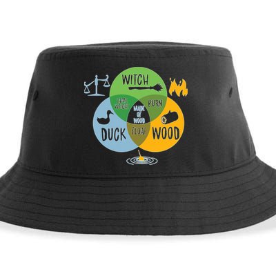 Monty Python Witch Duck Wood Sustainable Bucket Hat