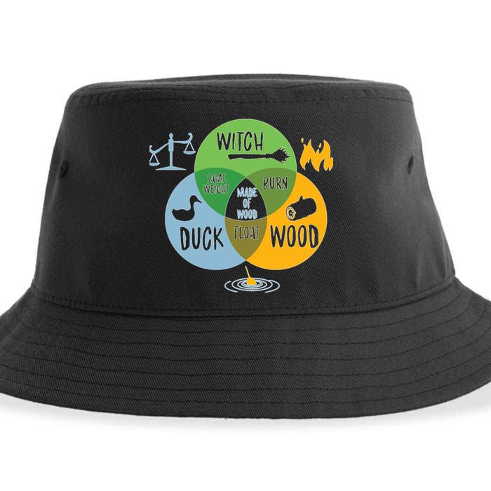Monty Python Witch Duck Wood Sustainable Bucket Hat