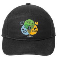 Monty Python Witch Duck Wood 7-Panel Snapback Hat