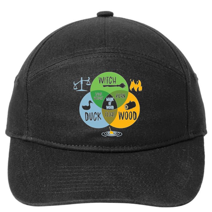 Monty Python Witch Duck Wood 7-Panel Snapback Hat