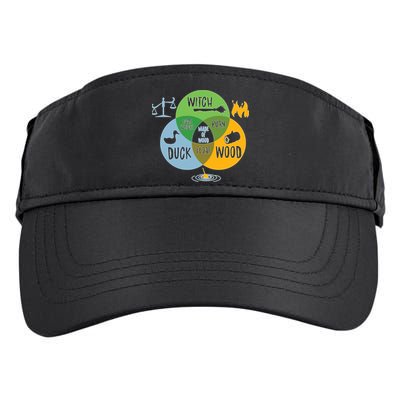 Monty Python Witch Duck Wood Adult Drive Performance Visor