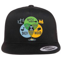 Monty Python Witch Duck Wood Flat Bill Trucker Hat