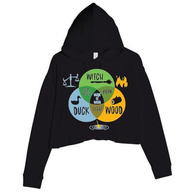 Monty Python Witch Duck Wood Crop Fleece Hoodie