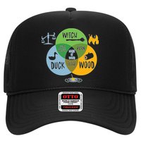 Monty Python Witch Duck Wood Trucker Hat