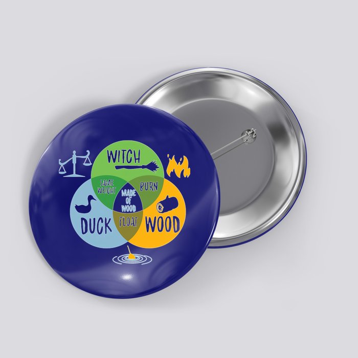 Monty Python Witch Duck Wood Button