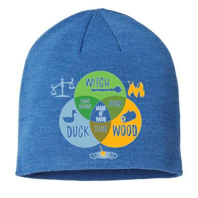 Monty Python Witch Duck Wood Sustainable Beanie