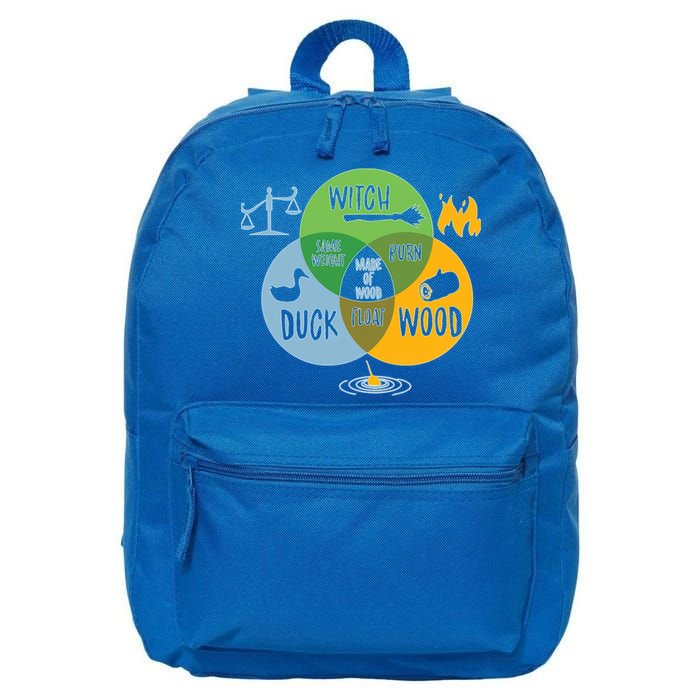 Monty Python Witch Duck Wood 16 in Basic Backpack
