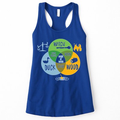 Monty Python Witch Duck Wood Women's Racerback Tank