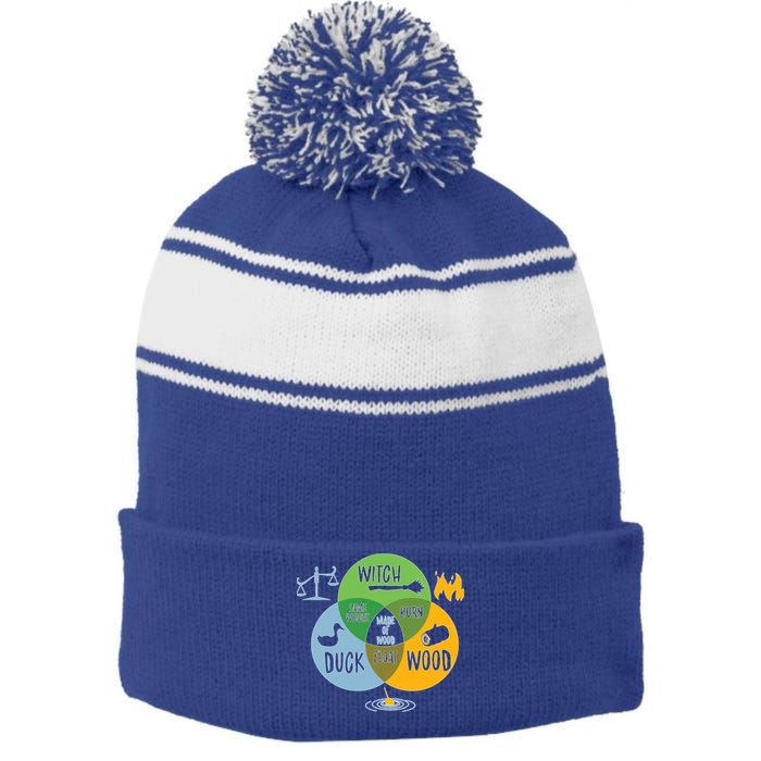 Monty Python Witch Duck Wood Stripe Pom Pom Beanie