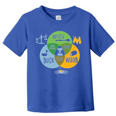 Monty Python Witch Duck Wood Toddler T-Shirt