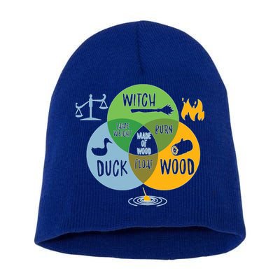 Monty Python Witch Duck Wood Short Acrylic Beanie