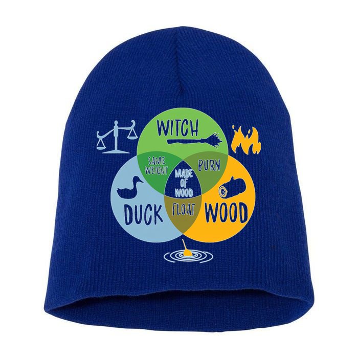 Monty Python Witch Duck Wood Short Acrylic Beanie