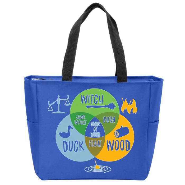 Monty Python Witch Duck Wood Zip Tote Bag