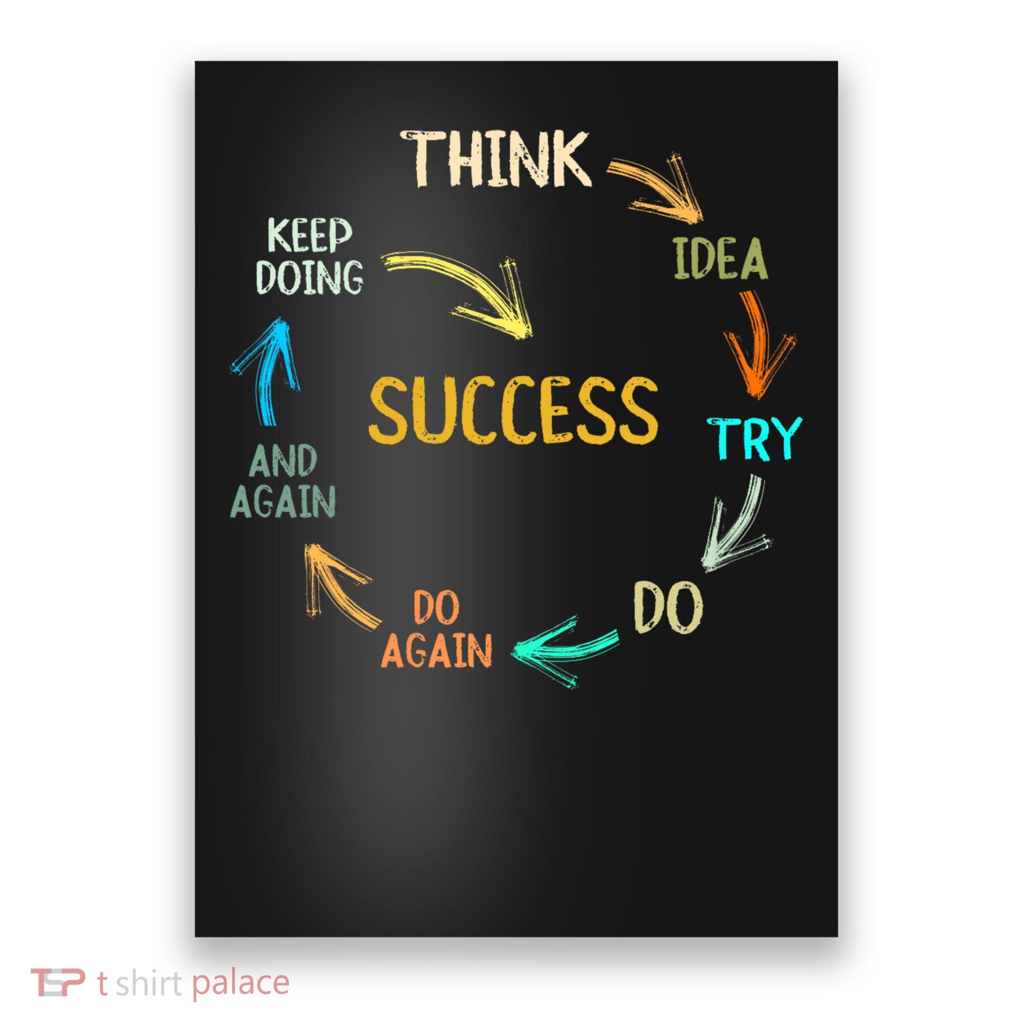 motivational quote motivation success inspiration mindset Poster