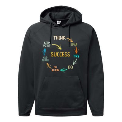 Motivational Quote Motivation Success Inspiration Mindset Performance Fleece Hoodie