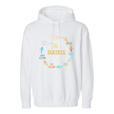 Motivational Quote Motivation Success Inspiration Mindset Garment-Dyed Fleece Hoodie