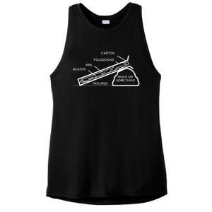 Mre Rock Or Something Military Humor Ladies PosiCharge Tri-Blend Wicking Tank