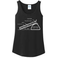 Mre Rock Or Something Military Humor Ladies Essential Tank