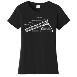 Mre Rock Or Something Military Humor Women's T-Shirt