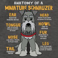 Miniature Schnauzer Anatomy Funny Dog Mum Dad Gift Vector Backpack