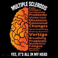 Multiple Sclerosis ItS All In My Head PosiCharge Competitor Tank