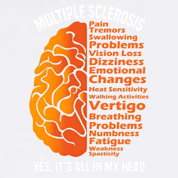 Multiple Sclerosis ItS All In My Head Garment-Dyed Sweatshirt