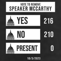 McCarthy Voted Out Political Poll 11oz C Handle Ceramic Mug
