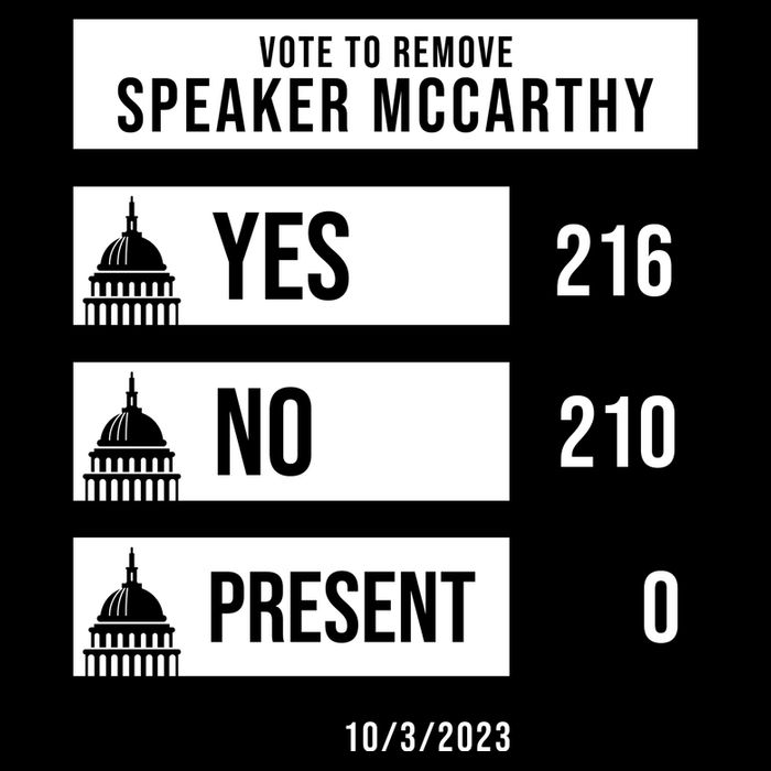 McCarthy Voted Out Political Poll Cropped Pullover Crew