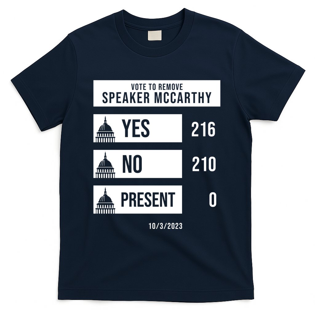 McCarthy Voted Out Political Poll T-Shirt