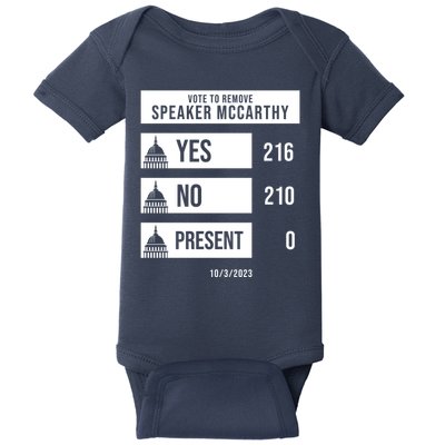 McCarthy Voted Out Political Poll Baby Bodysuit
